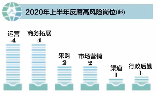 互聯(lián)網(wǎng)反腐風(fēng)暴升級(jí) 中高層涉案攀升，電商運(yùn)營(yíng)成重災(zāi)區(qū)，網(wǎng)絡(luò)文化經(jīng)營(yíng)如何破局？